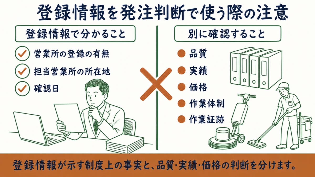 登録情報を発注判断で使う際の注意