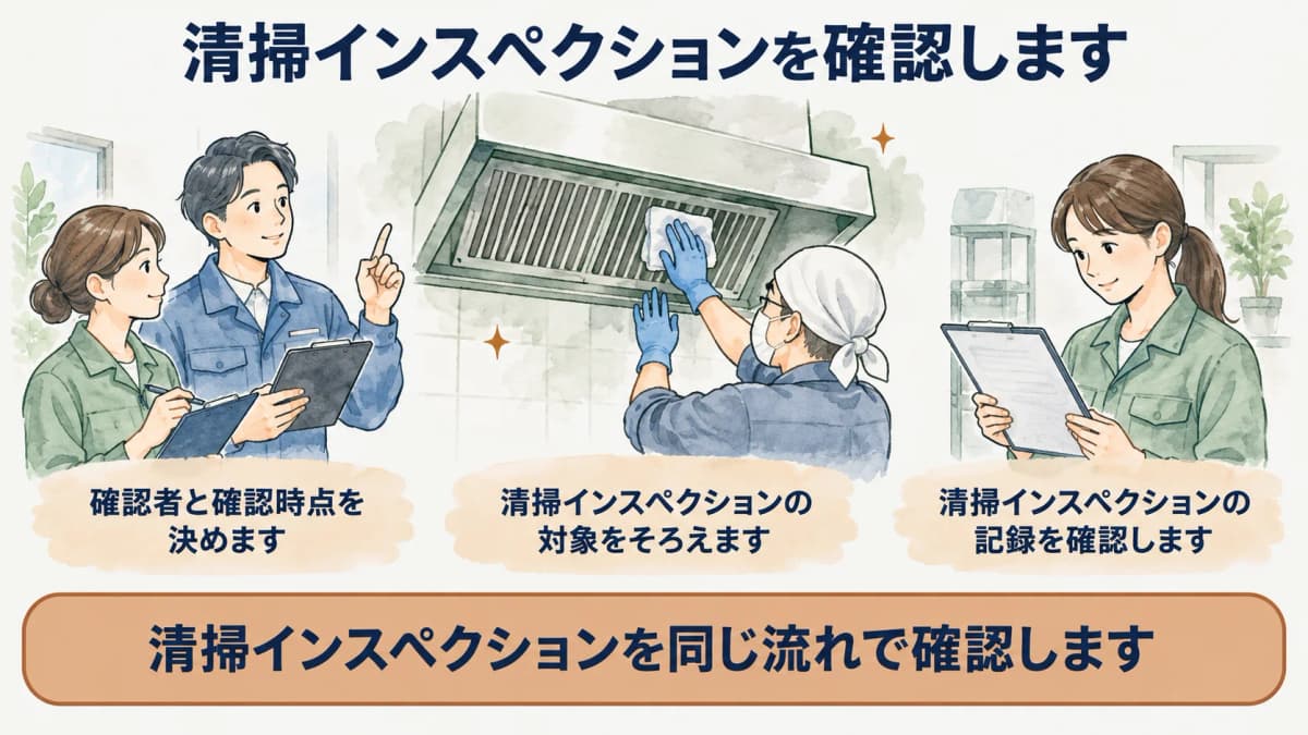 確認者と確認時点を決めるポイントを示す図
