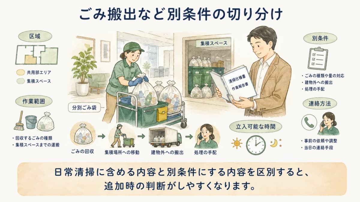 ごみ搬出など別条件の切り分け