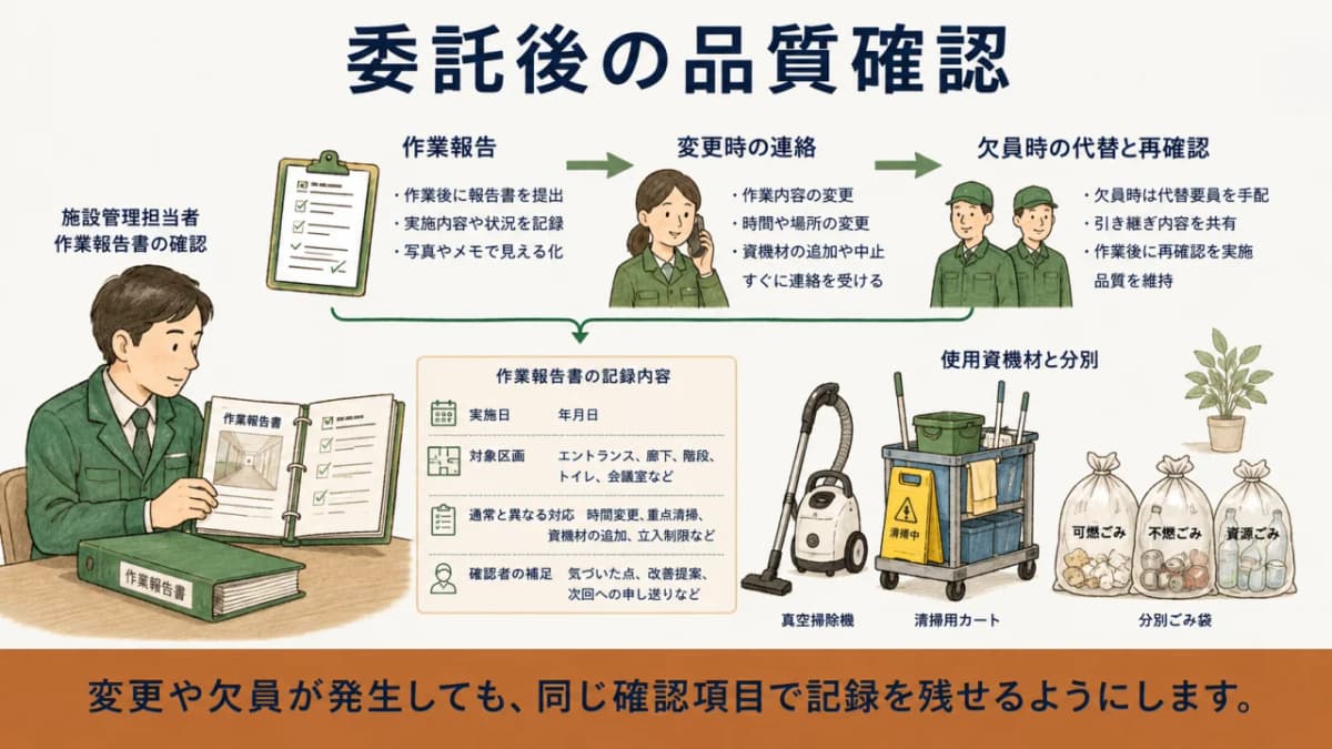 作業報告書、真空掃除機、変更連絡を確認する品質管理図