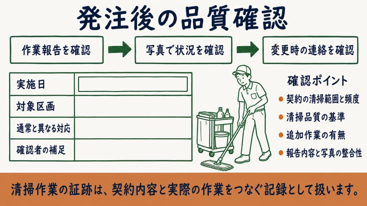 作業報告と変更連絡を確認する品質管理図