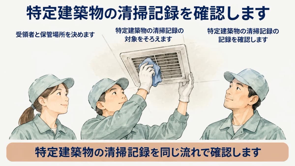 清掃記録の受領者と保管場所を決める図